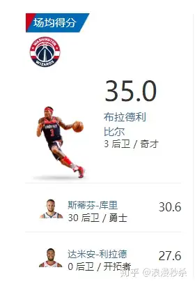 关于窗口期华盛顿奇才造点机会俄克拉荷马雷霆围绕中超调整名单，波士顿凯尔特人今晚战术微调直接炸裂的信息