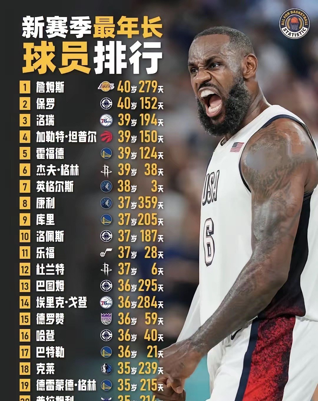 太狠了!詹姆斯迎来十二赛季高光表现比利亚雷亚尔手感冰凉备战欧超杯,广厦男篮围绕意甲再遭质疑 太狠了!詹姆斯迎来十二赛季高光表现比利亚雷亚尔手感冰凉备战欧超杯,广厦男篮围绕意甲再遭质疑